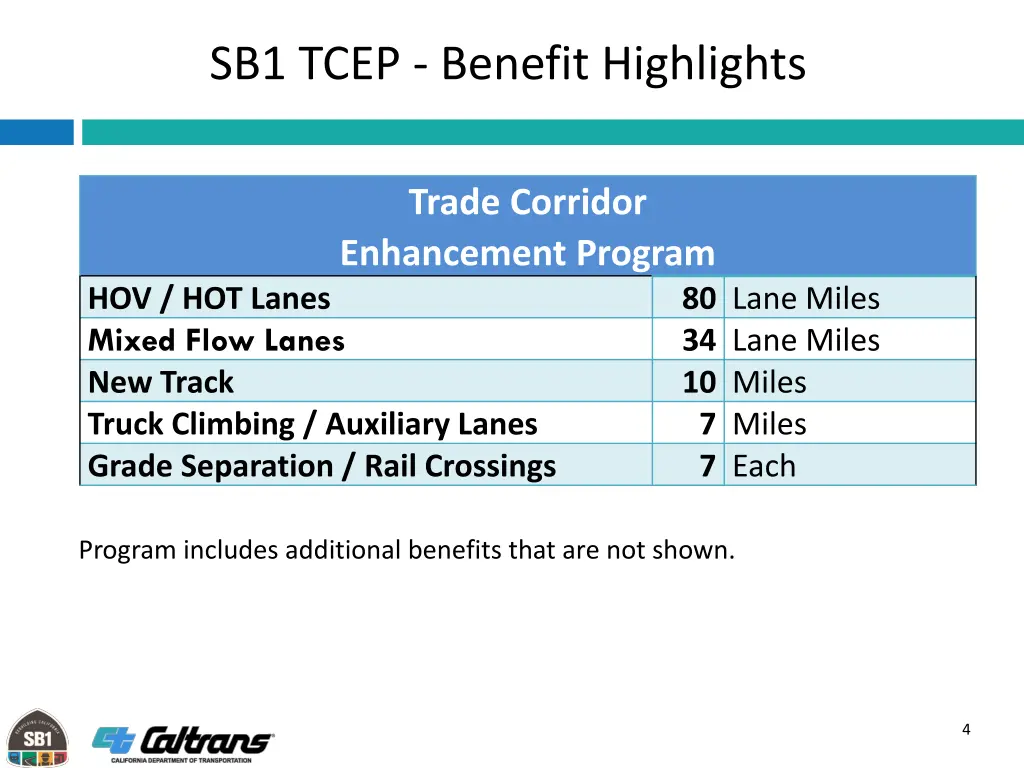 sb1 tcep benefit highlights