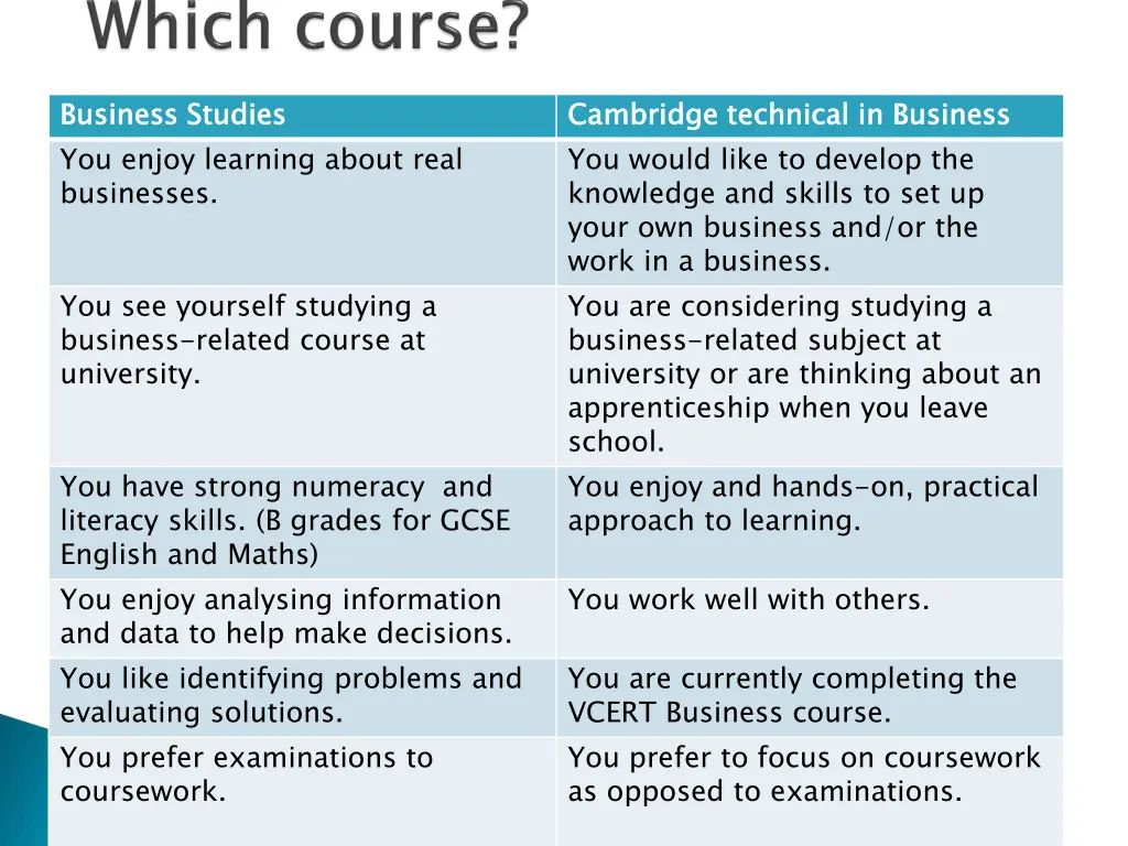 business studies you enjoy learning about real