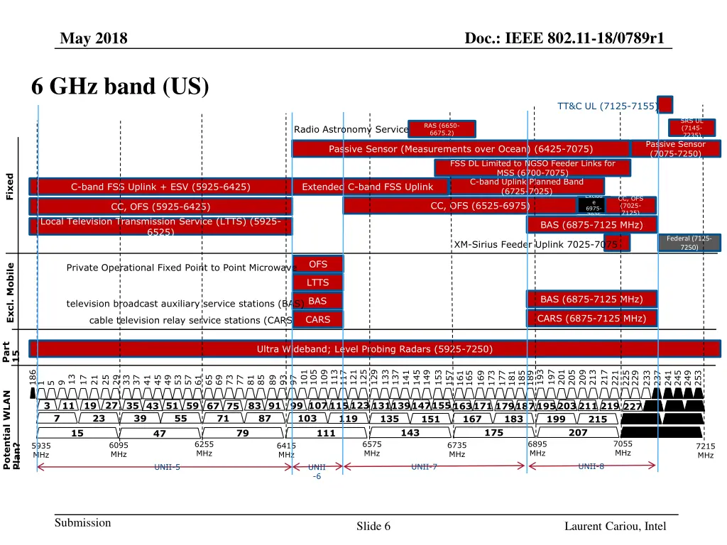 doc ieee 802 11 18 0789r1 5