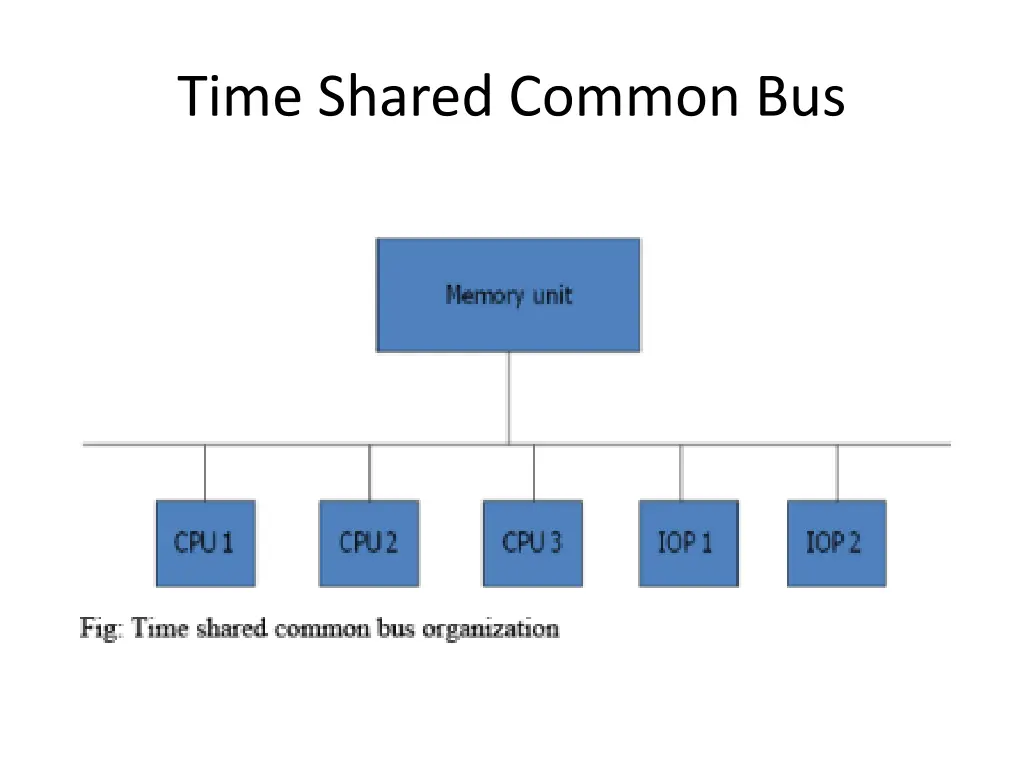 time shared common bus 1