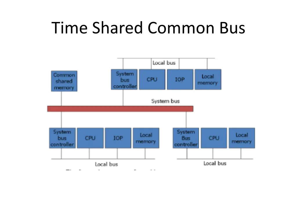 time shared common bus 3