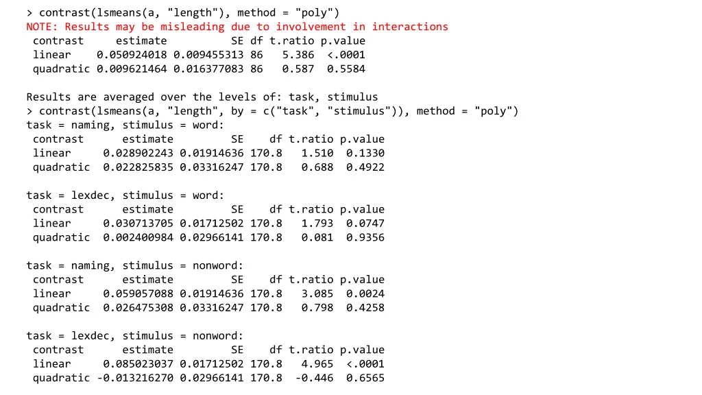 contrast lsmeans a length method poly note