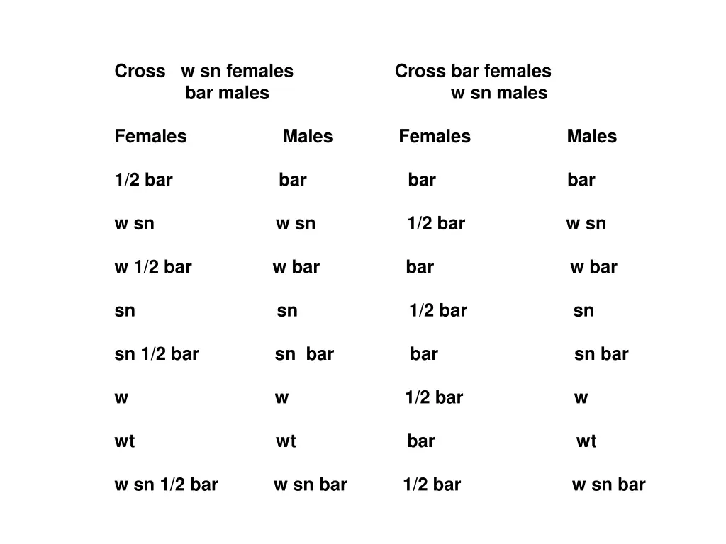 cross w sn females cross bar females bar males