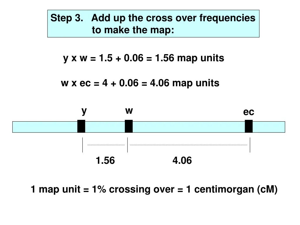 step 3 add up the cross over frequencies to make