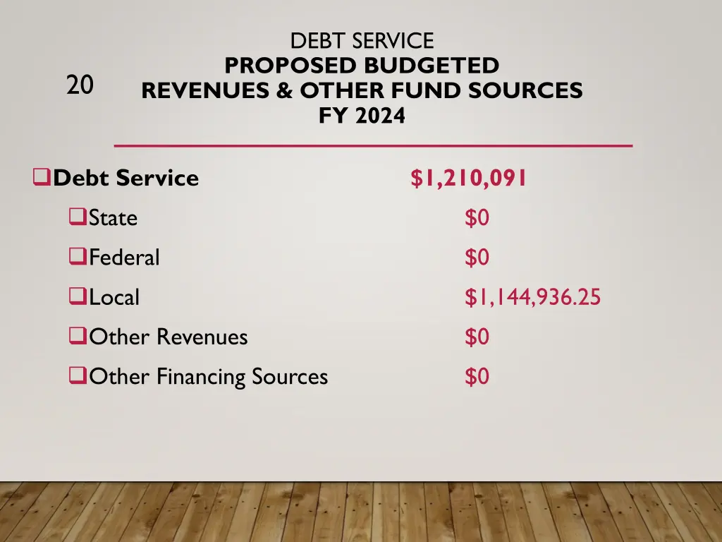 debt service proposed budgeted revenues other