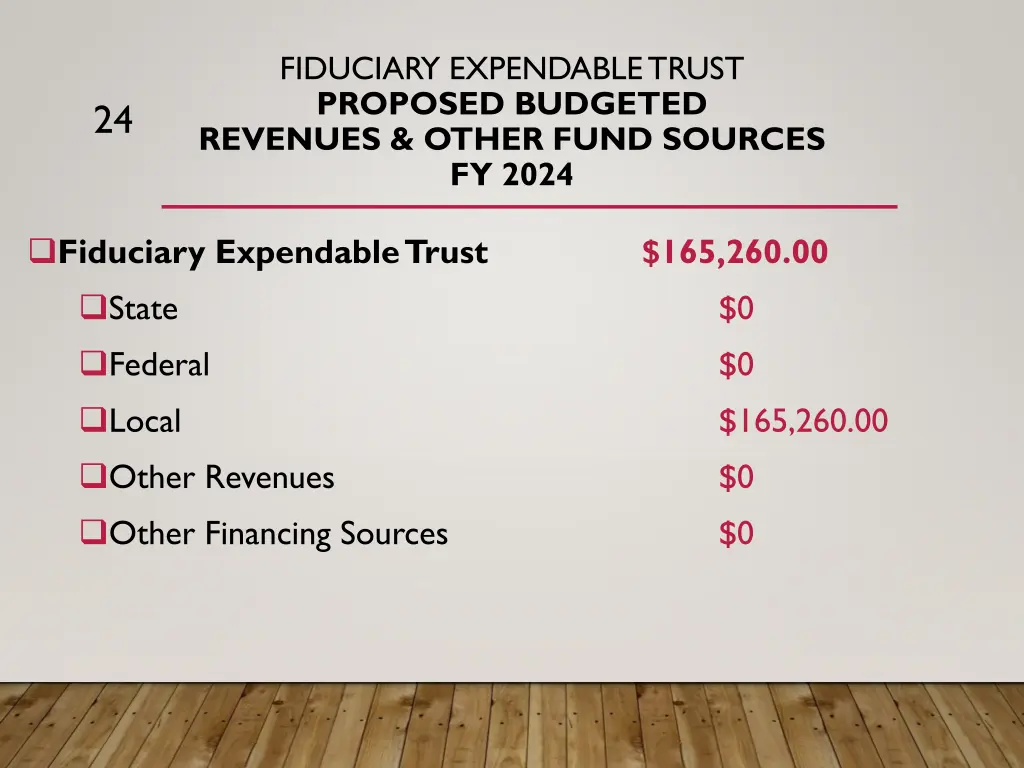 fiduciary expendable trust proposed budgeted