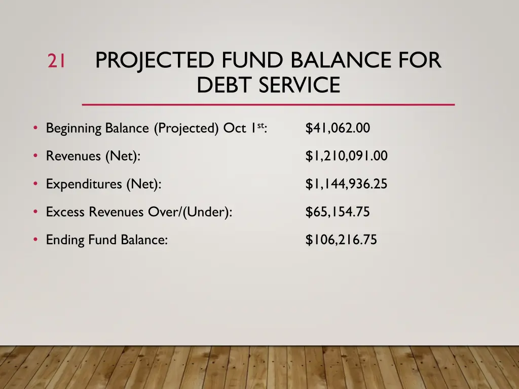 projected fund balance for debt service