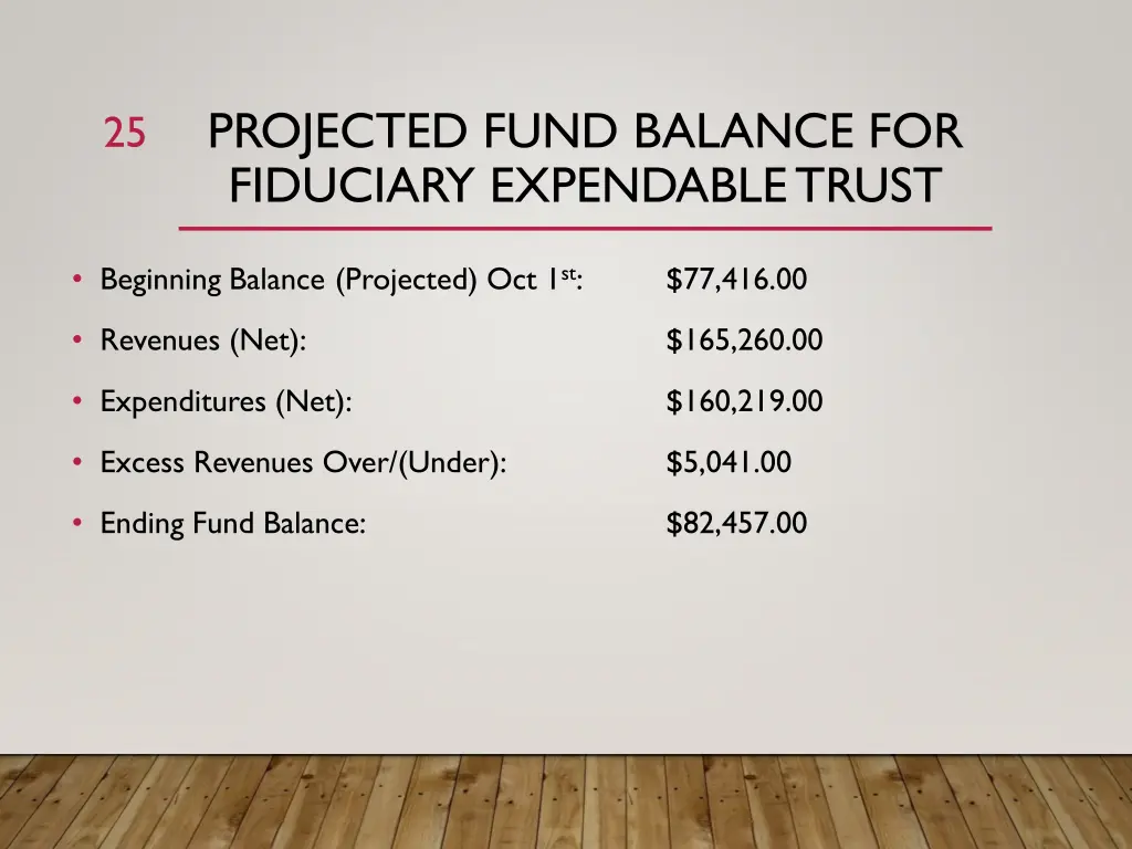 projected fund balance for fiduciary expendable