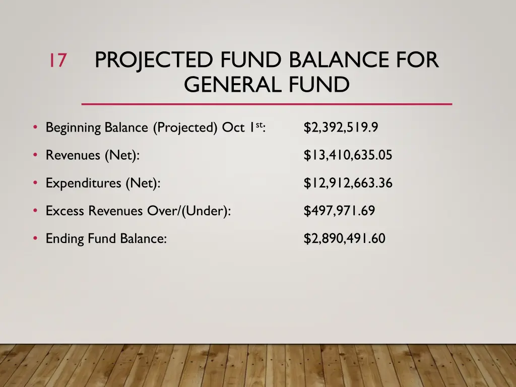 projected fund balance for general fund
