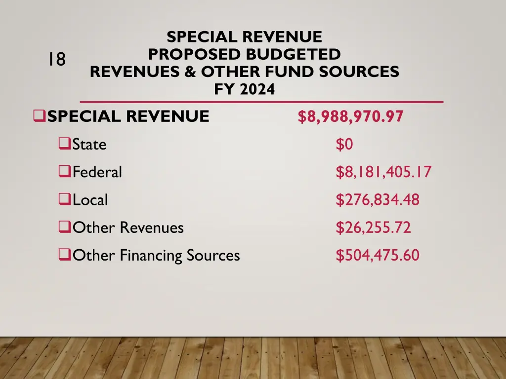special revenue proposed budgeted revenues other