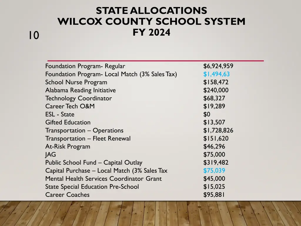 state allocations wilcox county school system
