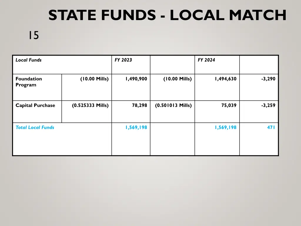 state funds local match