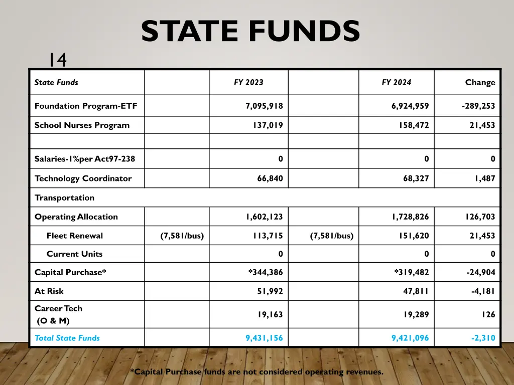 state funds