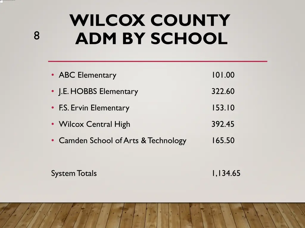wilcox county adm by school