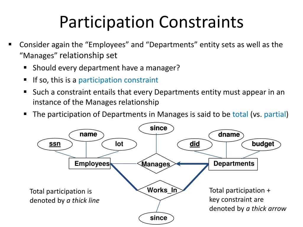 participation constraints