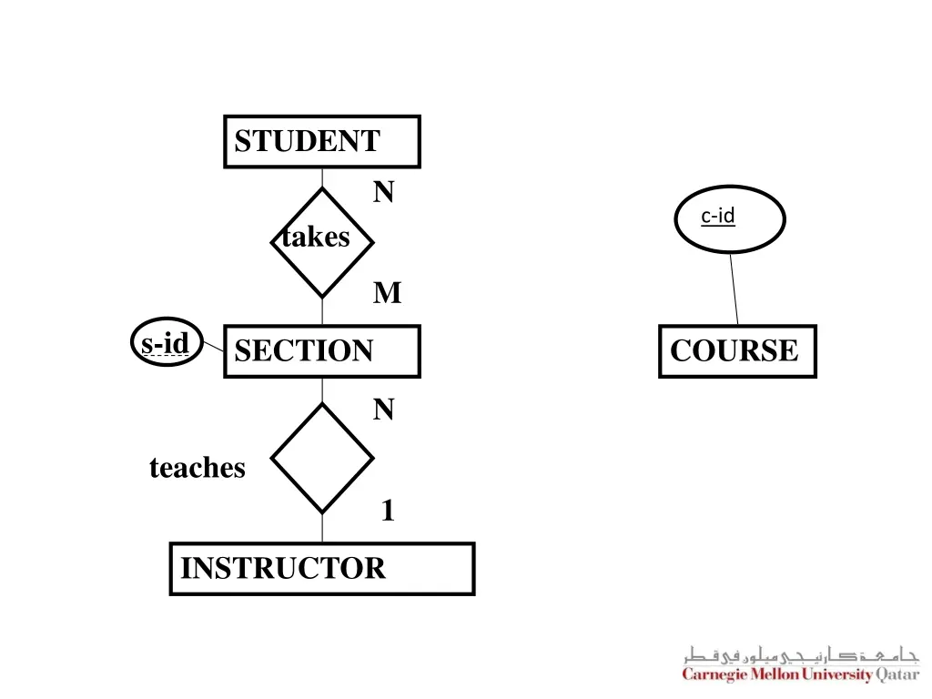 student