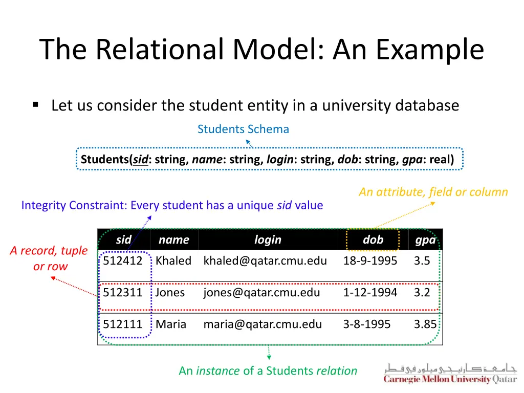 the relational model an example