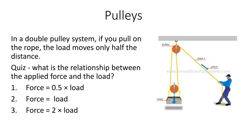pulleys 1