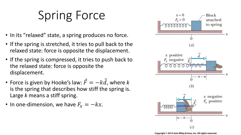 spring force