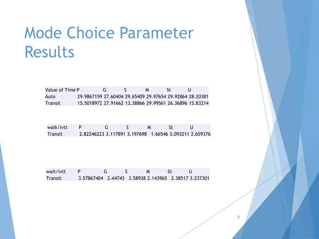 mode choice parameter results