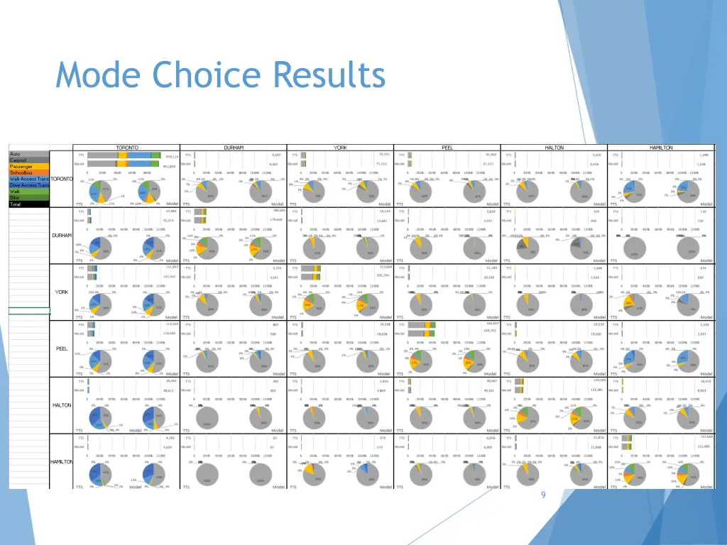 mode choice results