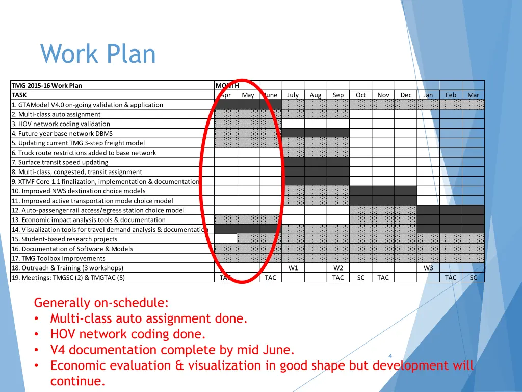 work plan 1