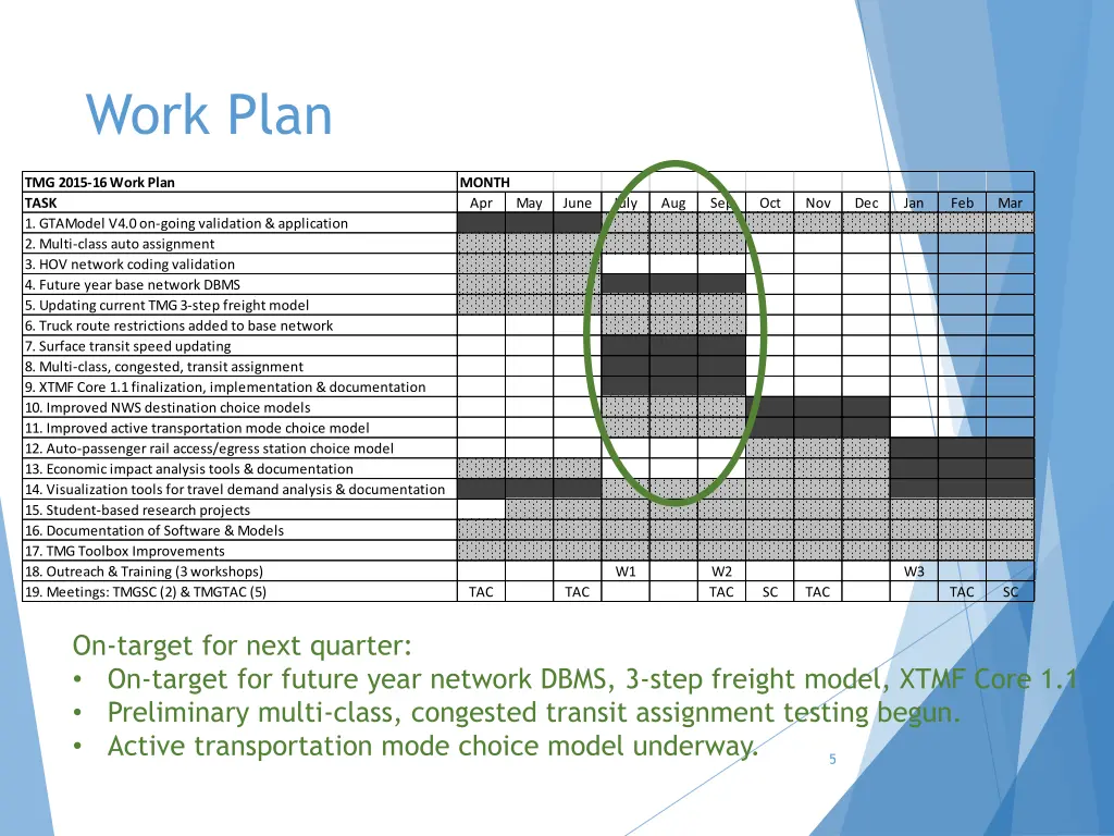 work plan 2