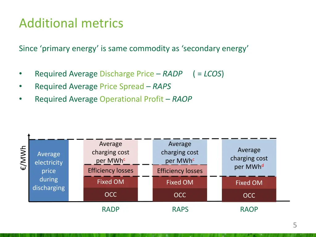 additional metrics