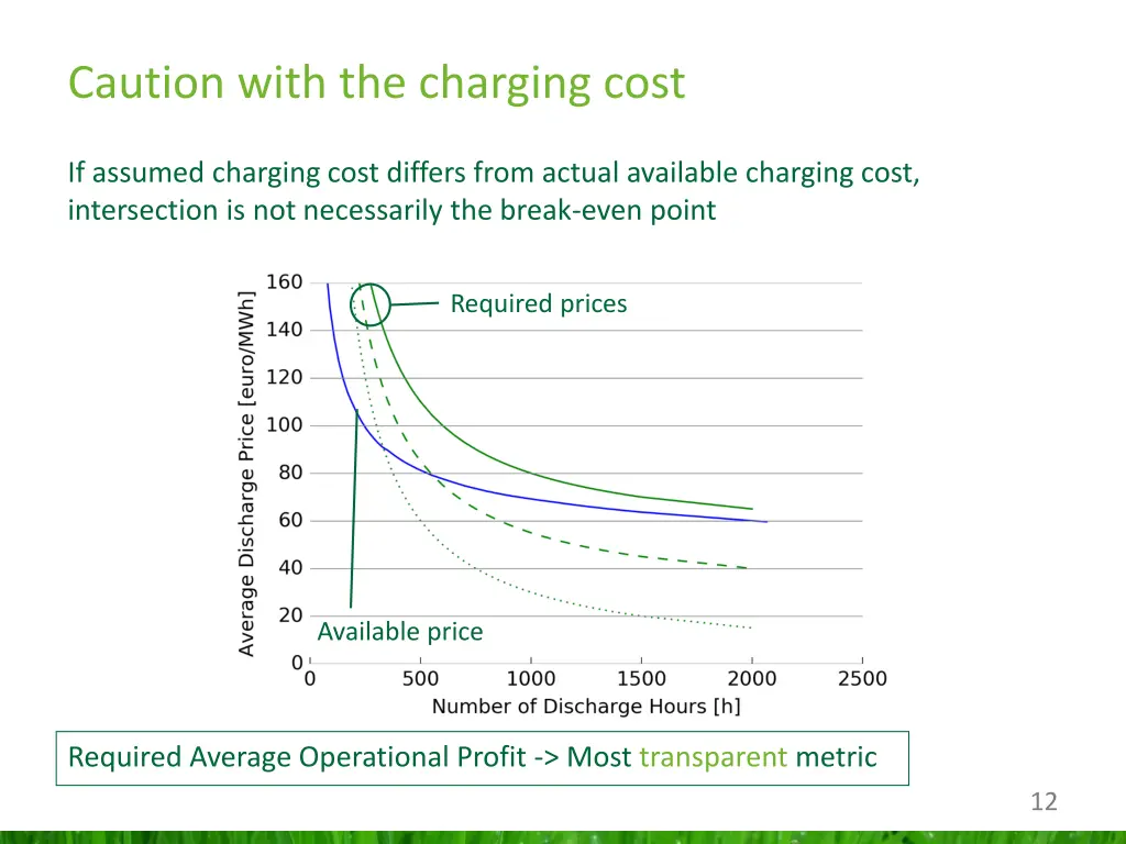 caution with the charging cost