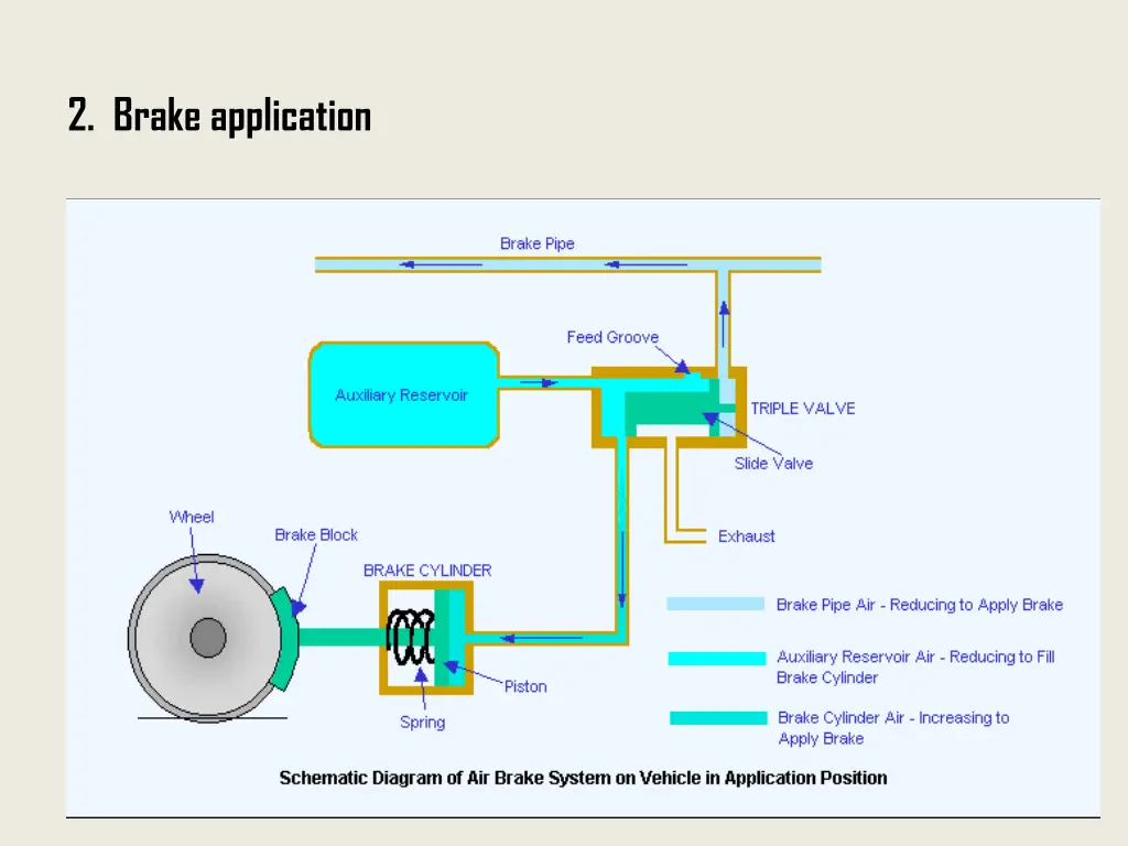 2 brake application