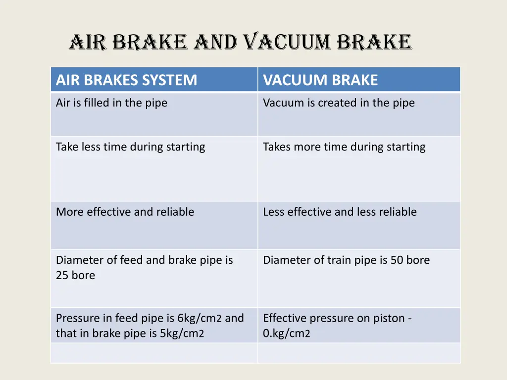 air brake and vacuum brake