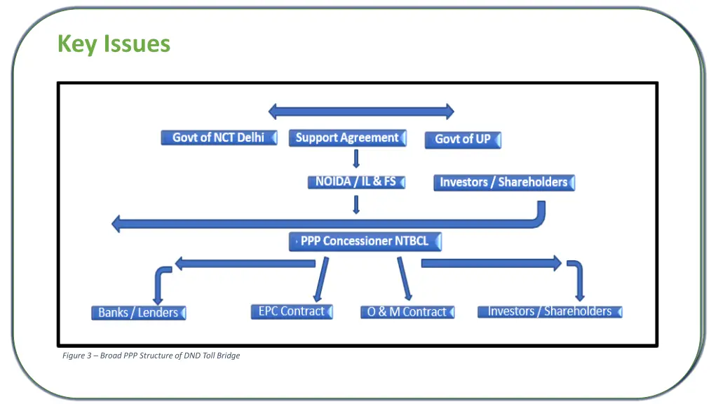 growth scenarios key consideration key issues