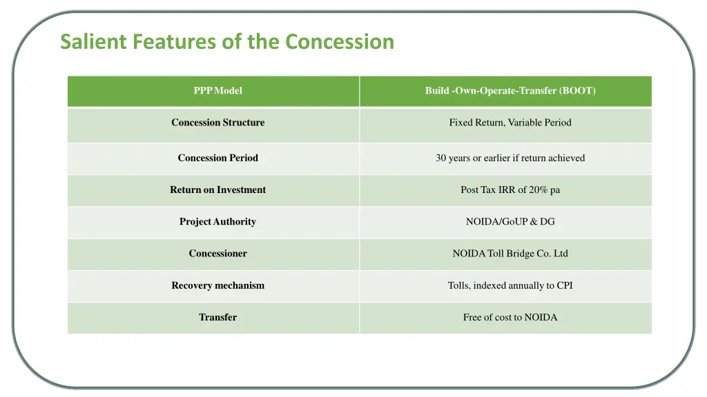 salient features of the concession