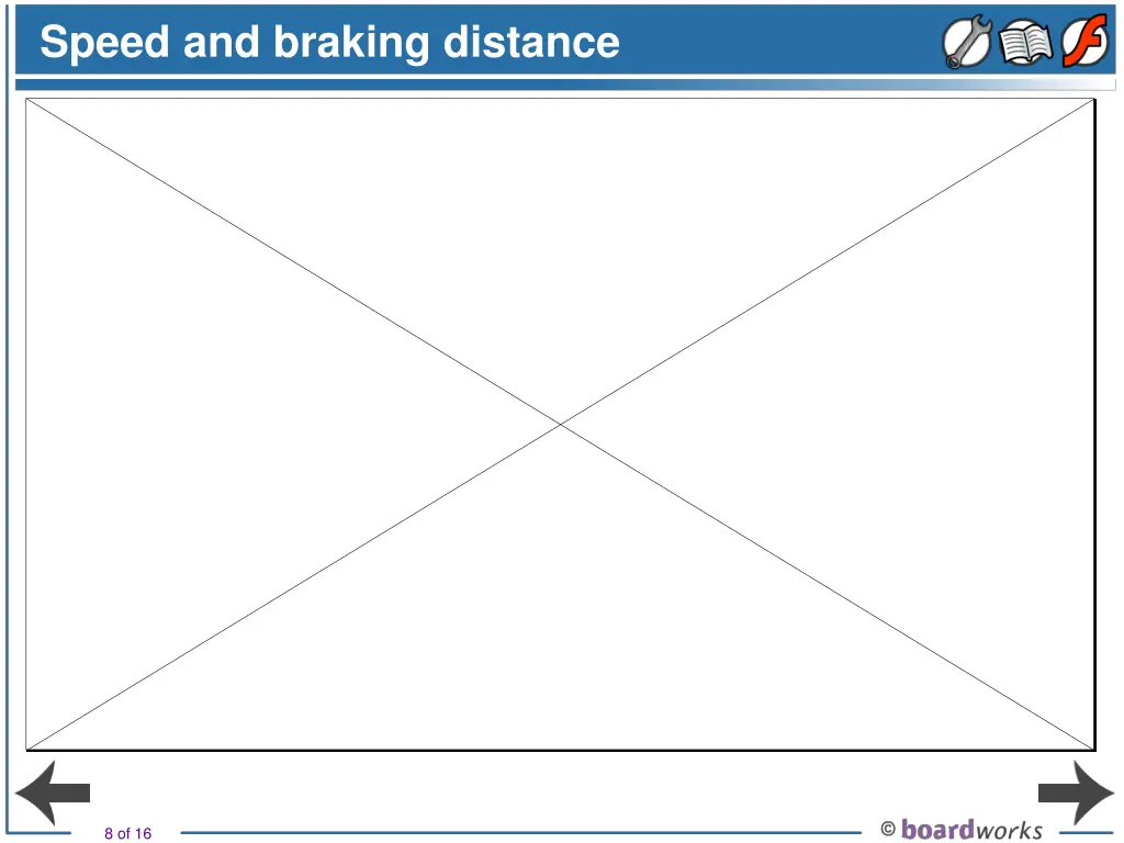 speed and braking distance