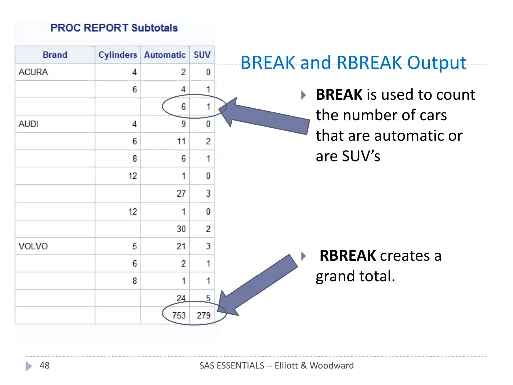break and rbreak output