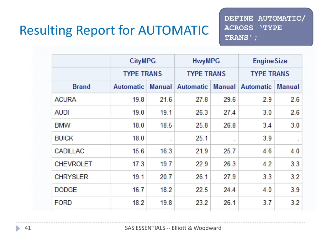 define automatic across type trans