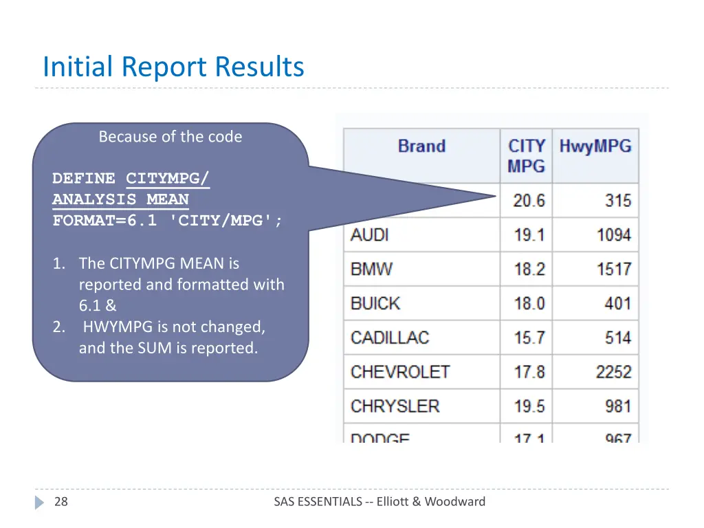 initial report results