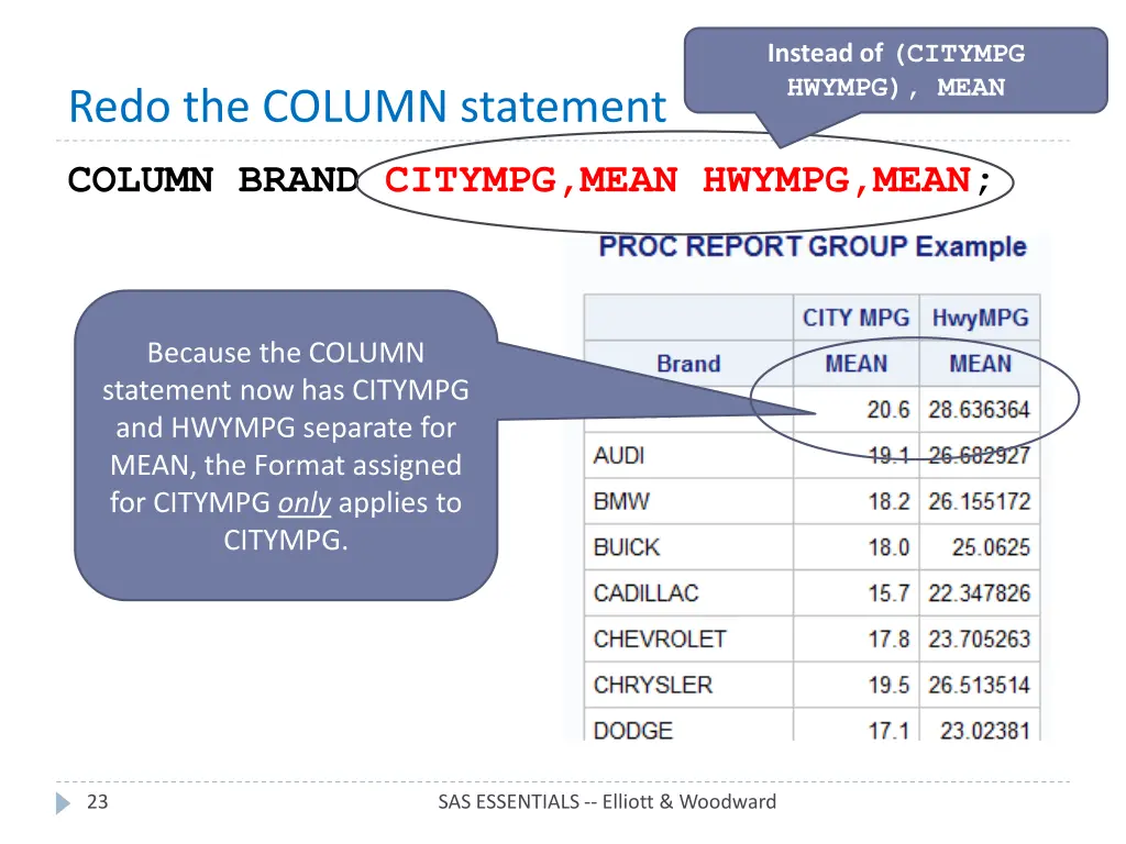instead of citympg hwympg mean