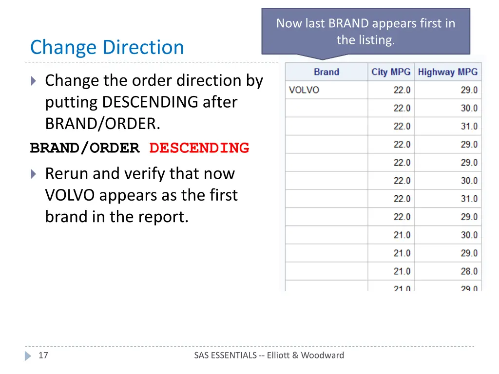 now last brand appears first in the listing
