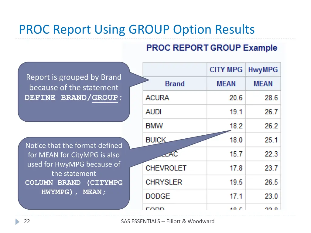 proc report using group option results