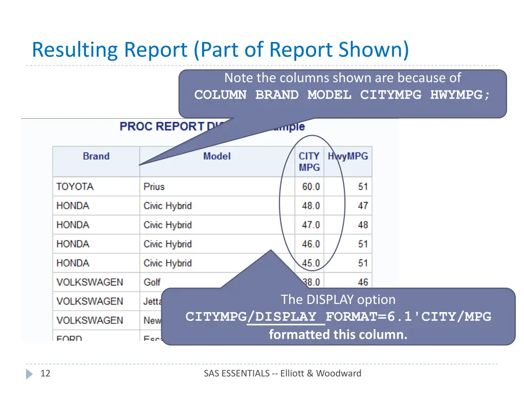 resulting report part of report shown
