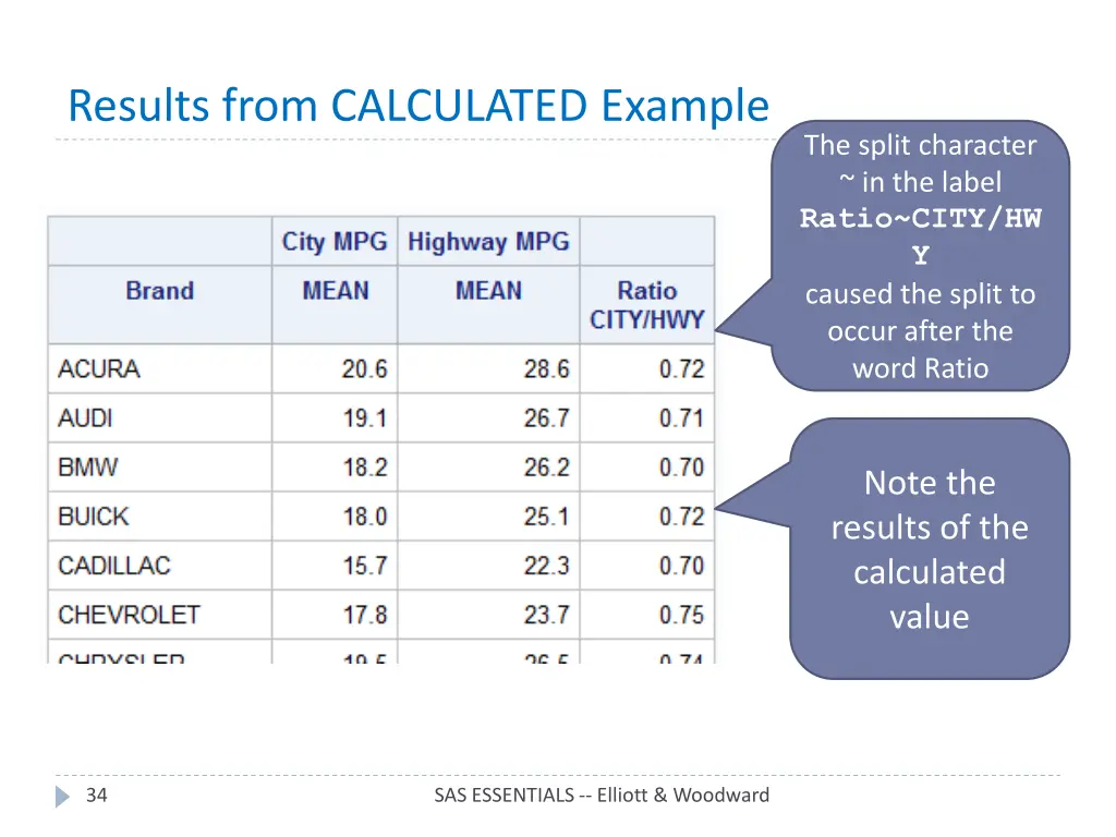 results from calculated example