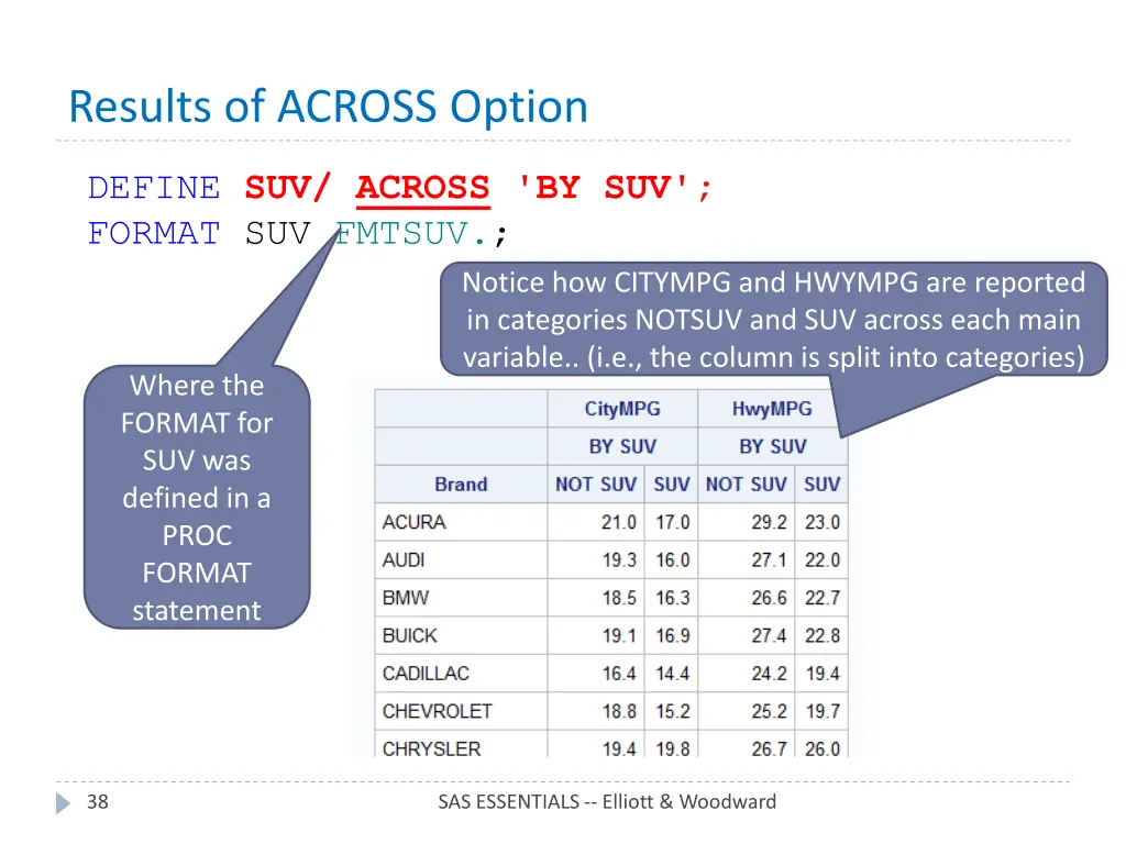 results of across option