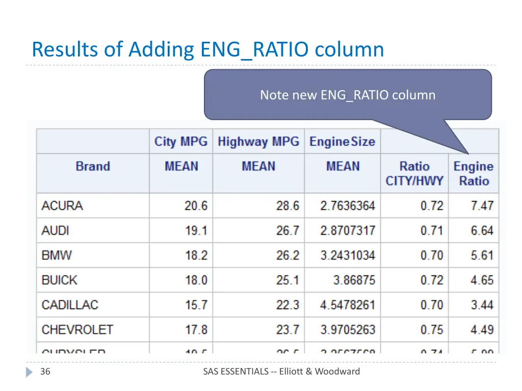 results of adding eng ratio column