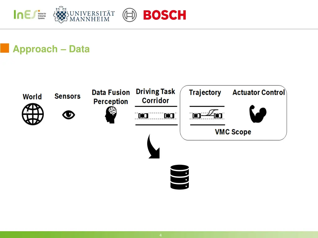 approach data