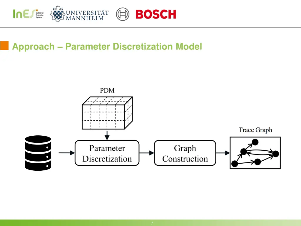 approach parameter discretization model