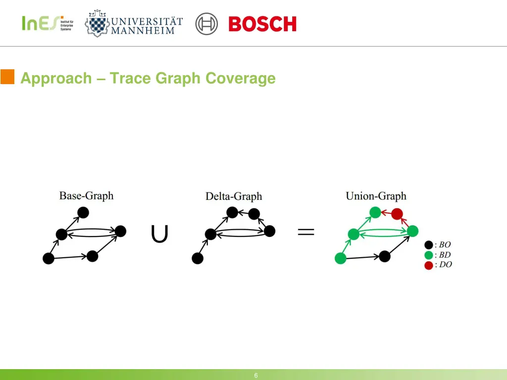 approach trace graph coverage