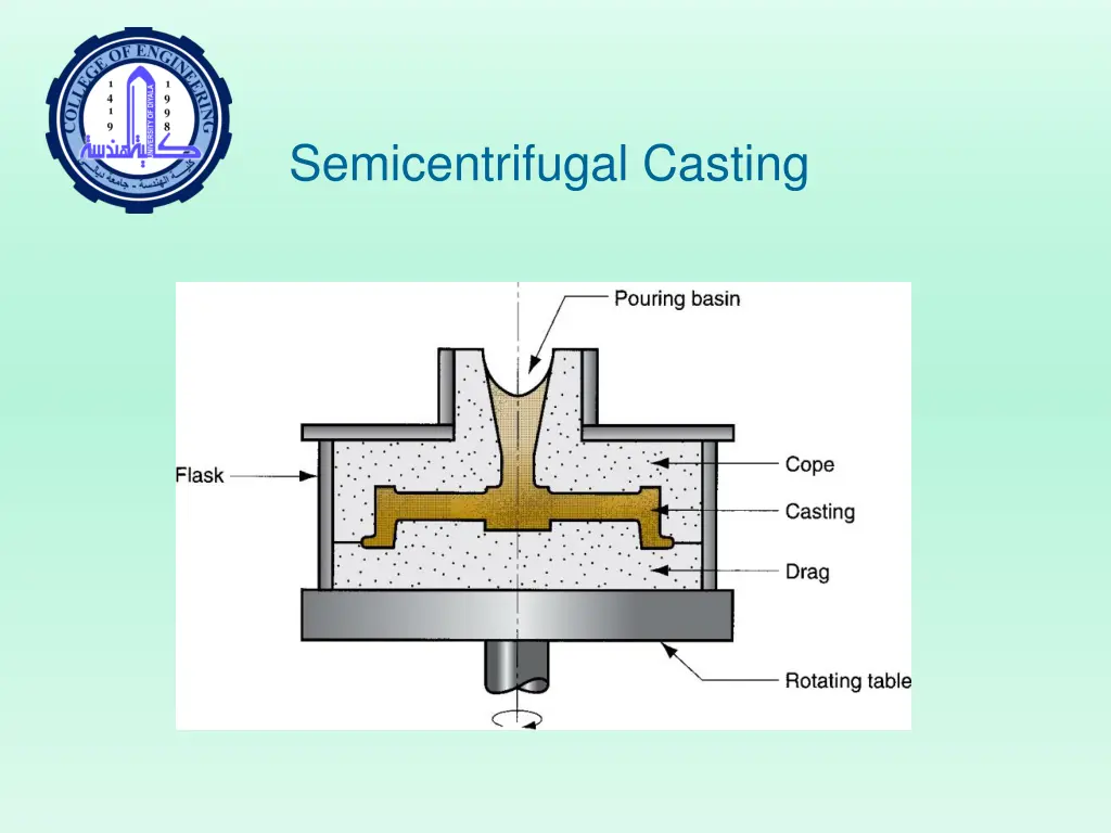semicentrifugal casting 1