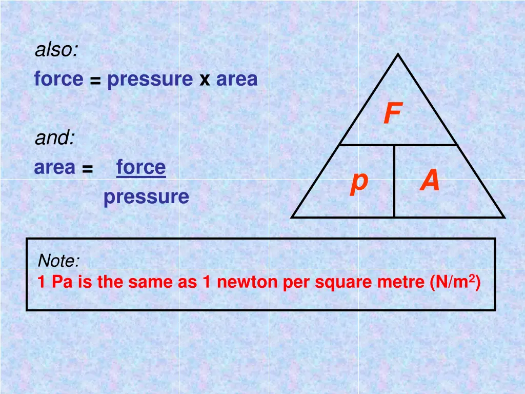 also force pressure x area