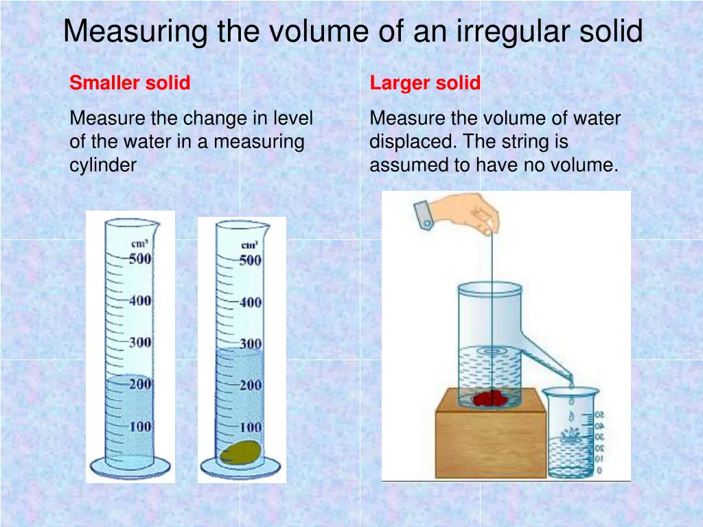 measuring the volume of an irregular solid